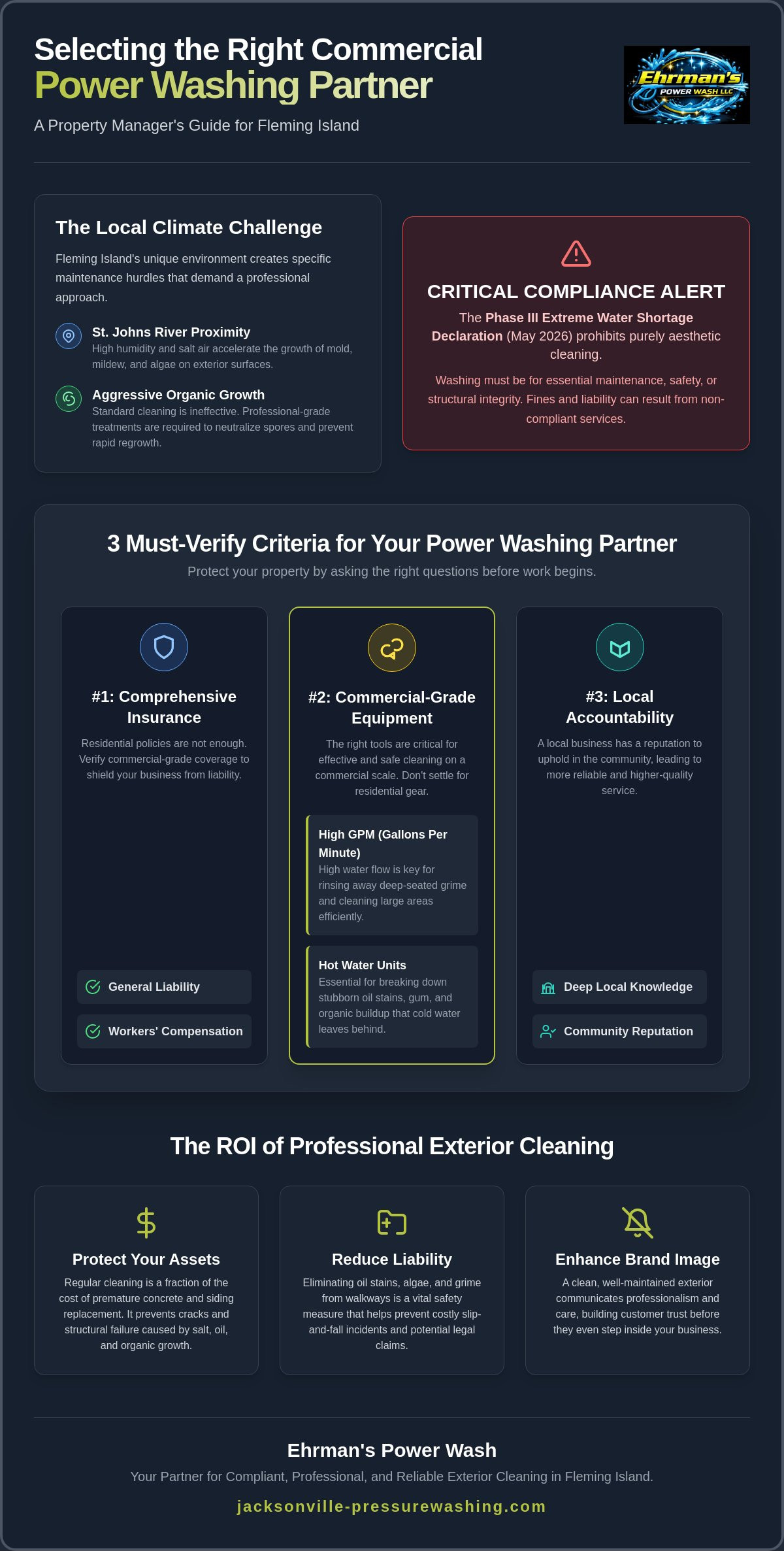 Commercial Power Washing Fleming Island: A Property Manager’s Buying Guide