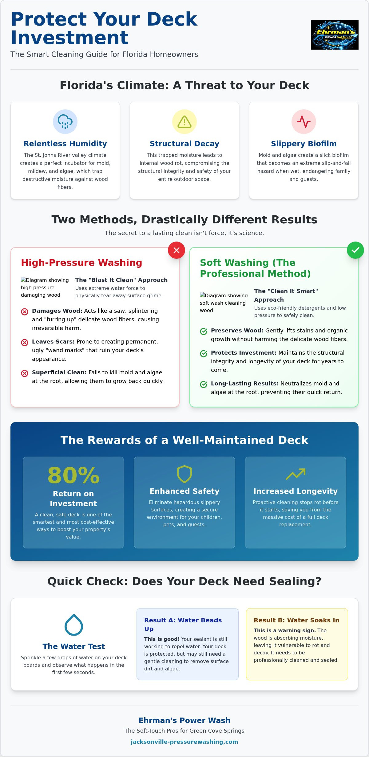 Expert Deck Cleaning in Green Cove Springs, FL: Restore Your Outdoor Living Space