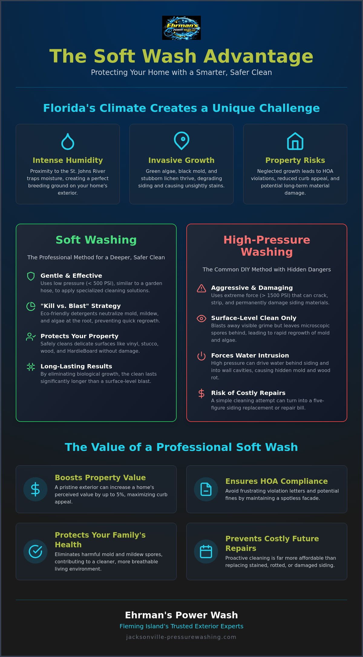 Expert House Washing in Fleming Island, FL: Protect Your Home’s Value