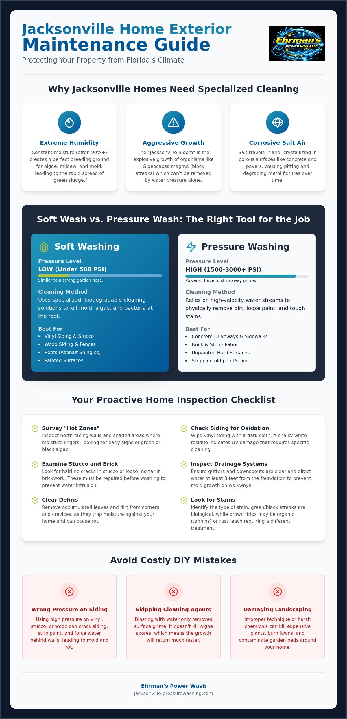 Exterior Surface Cleaning Jacksonville FL: The Ultimate Property Maintenance Checklist