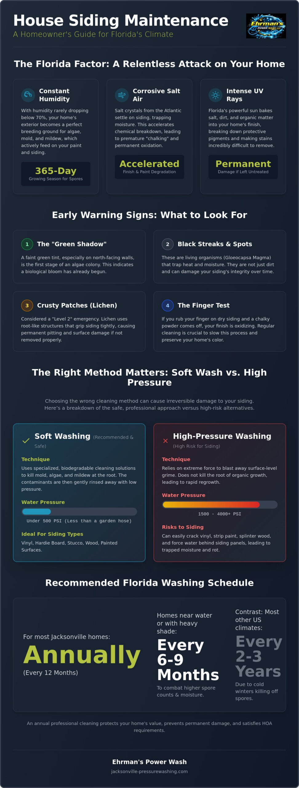 How Often to Wash House Siding in Florida: The Ultimate Maintenance Guide