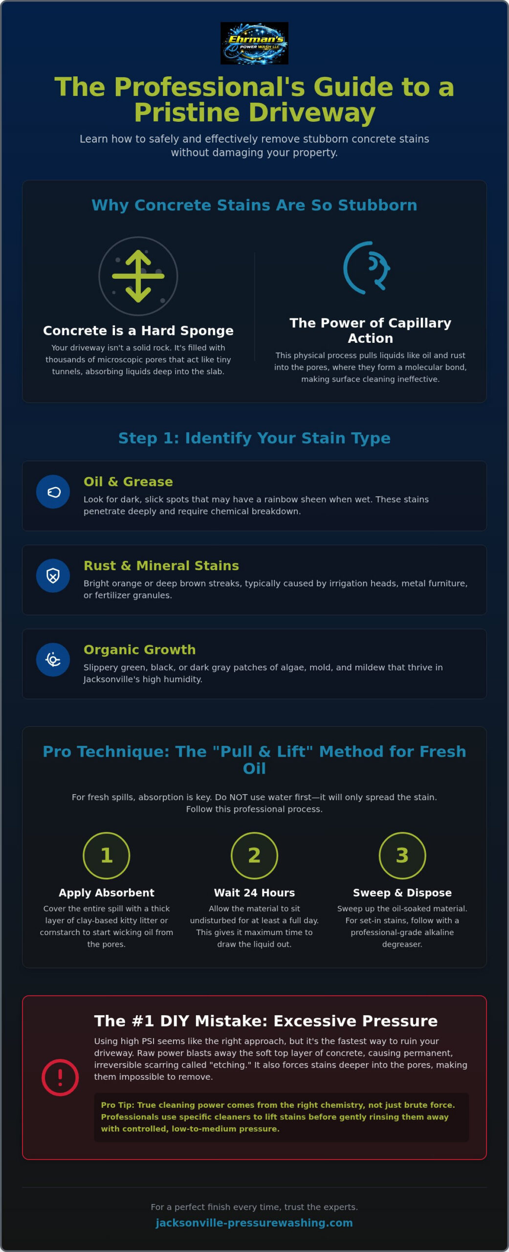How to Clean Concrete Driveway Stains: The Ultimate Homeowner’s Guide