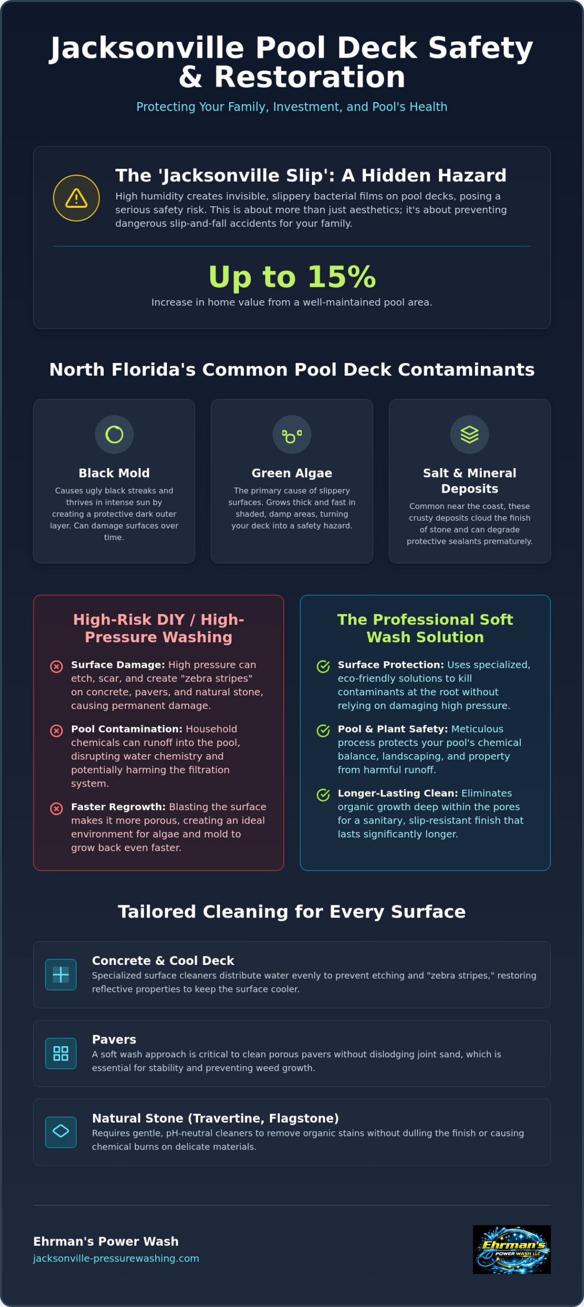 Pool Deck Cleaning Jacksonville: The Ultimate Guide to Safety & Restoration