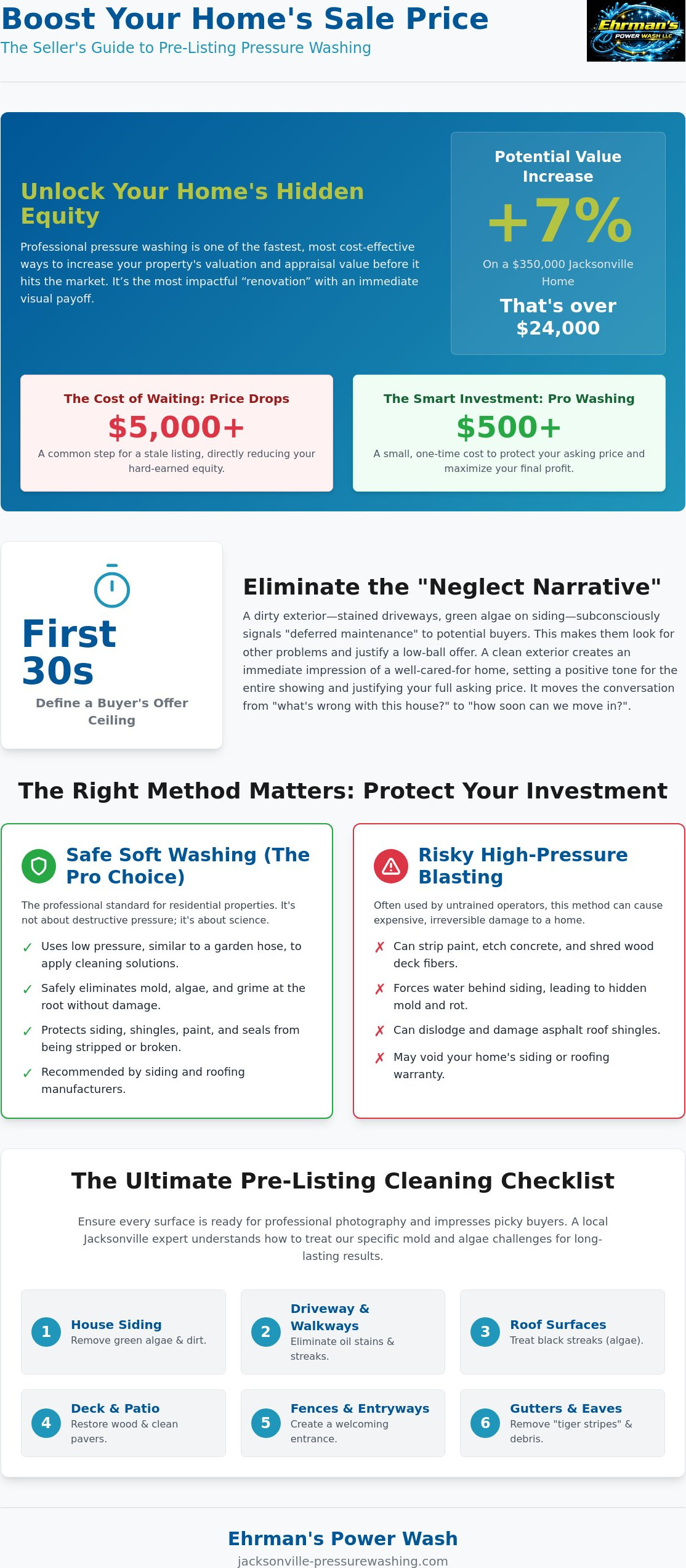 Pressure Washing Before Selling Your Home: The Strategic ROI Guide for 2026