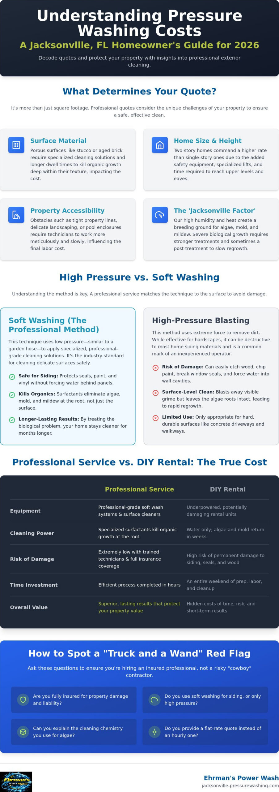 Pressure Washing Cost in Jacksonville FL: 2026 Homeowner's Pricing Guide