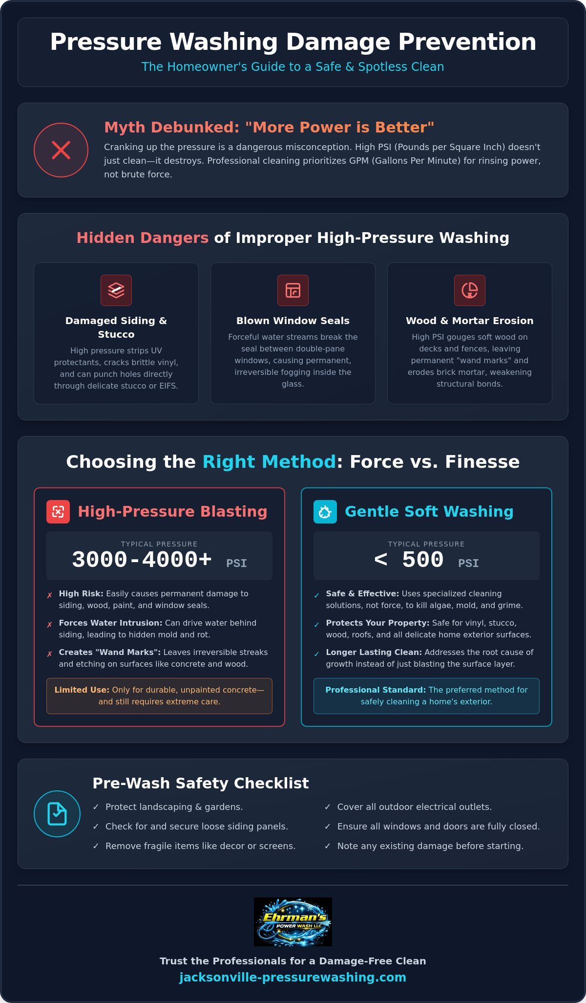 Pressure Washing Damage Prevention: Myth-Busting for Jacksonville Homeowners