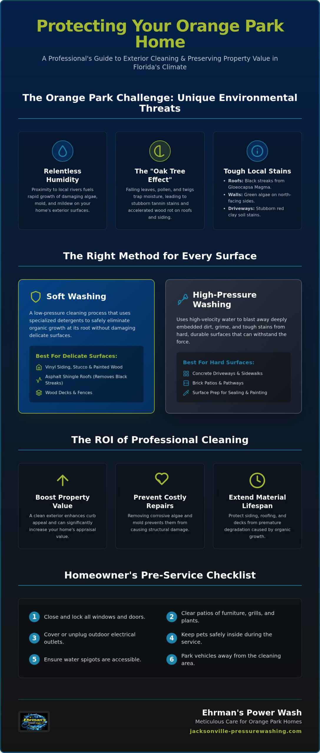Professional Power Washing Services Orange Park Homeowners Trust in 2026