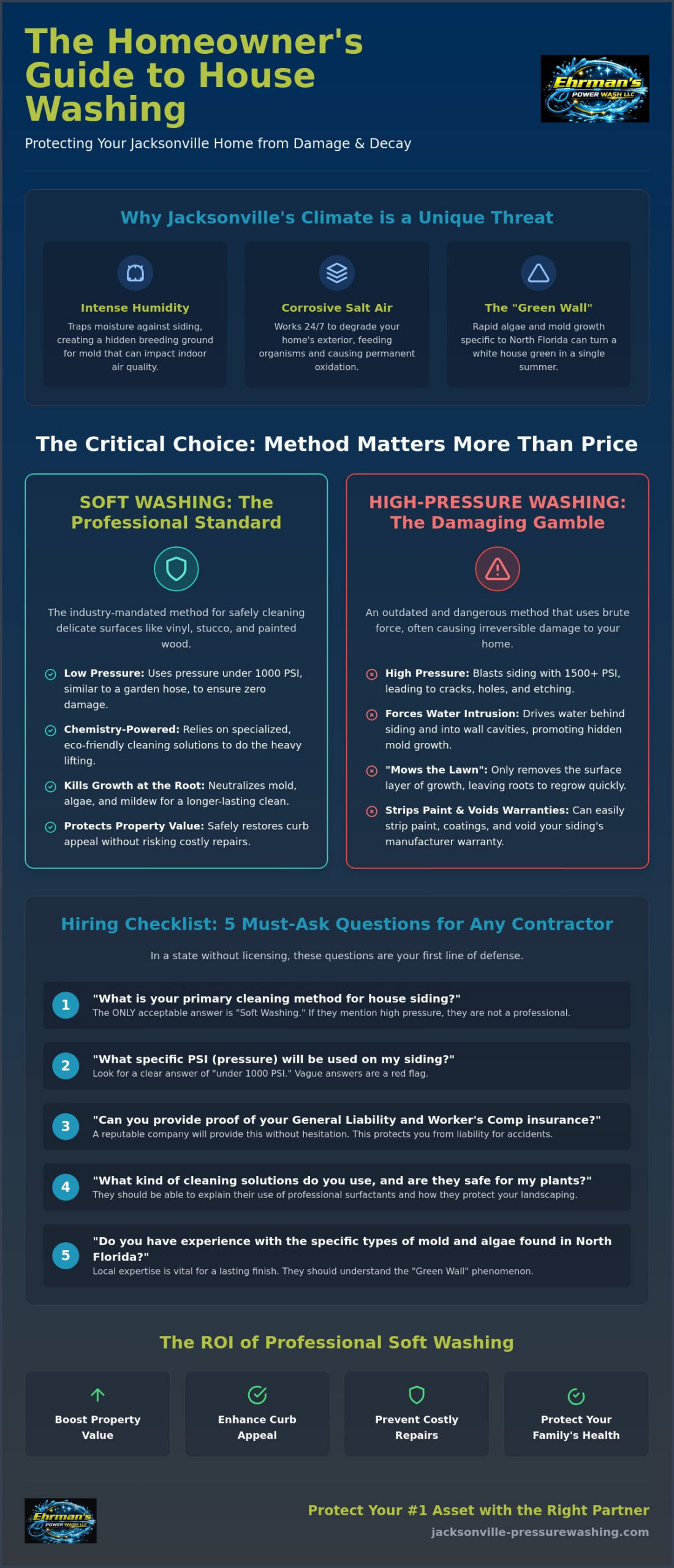 Top House Washing Companies in Jacksonville: How to Choose the Right Pro in 2026