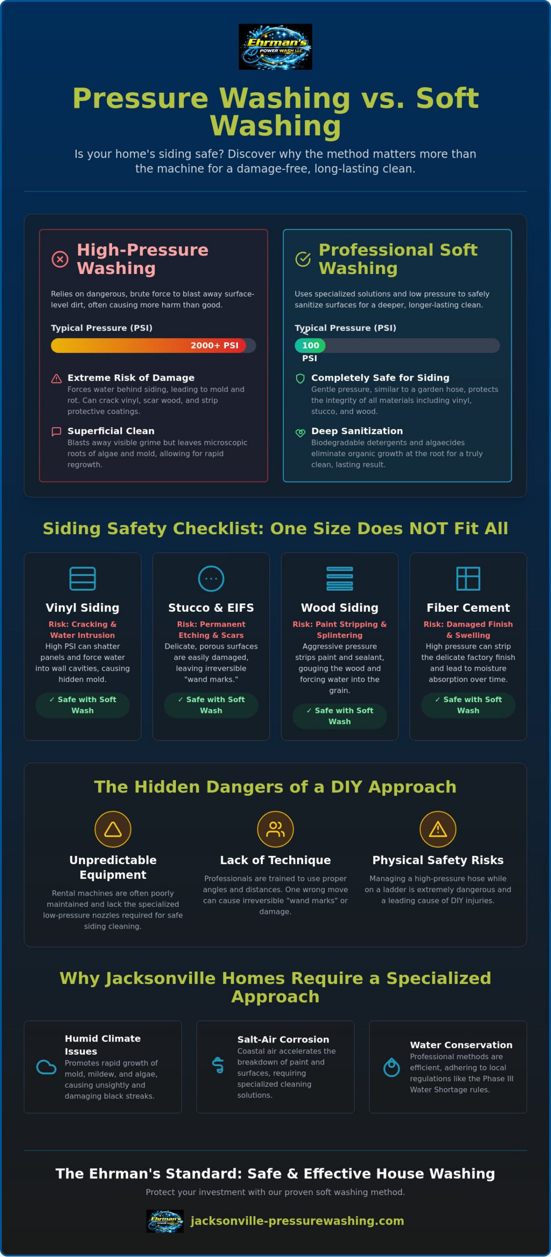 Is Pressure Washing Safe for House Siding? What Homeowners Need to Know