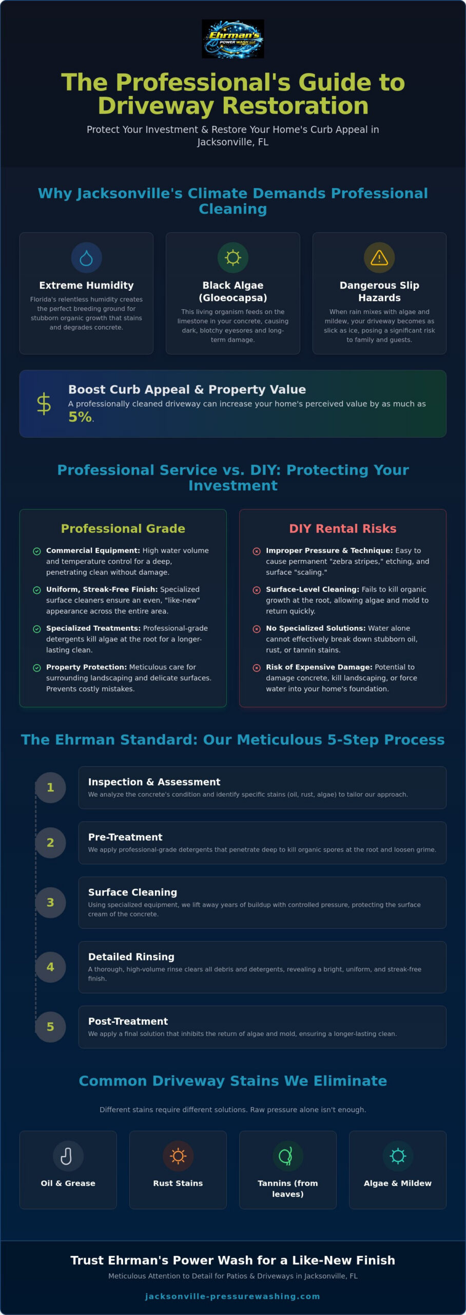 Professional Driveway Cleaning Near Me: The Jacksonville Homeowner’s Guide