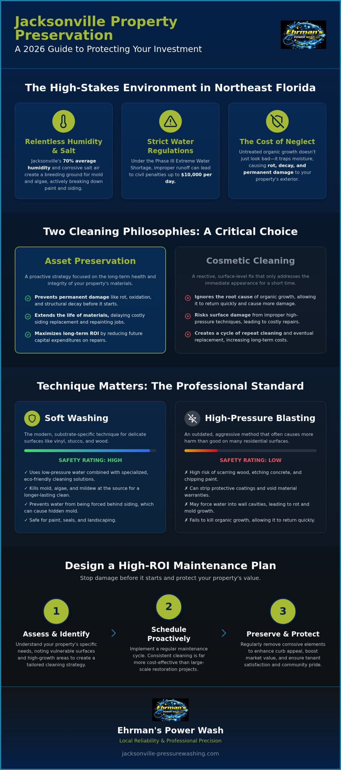 2026 Jacksonville Property Pressure Washing Guide