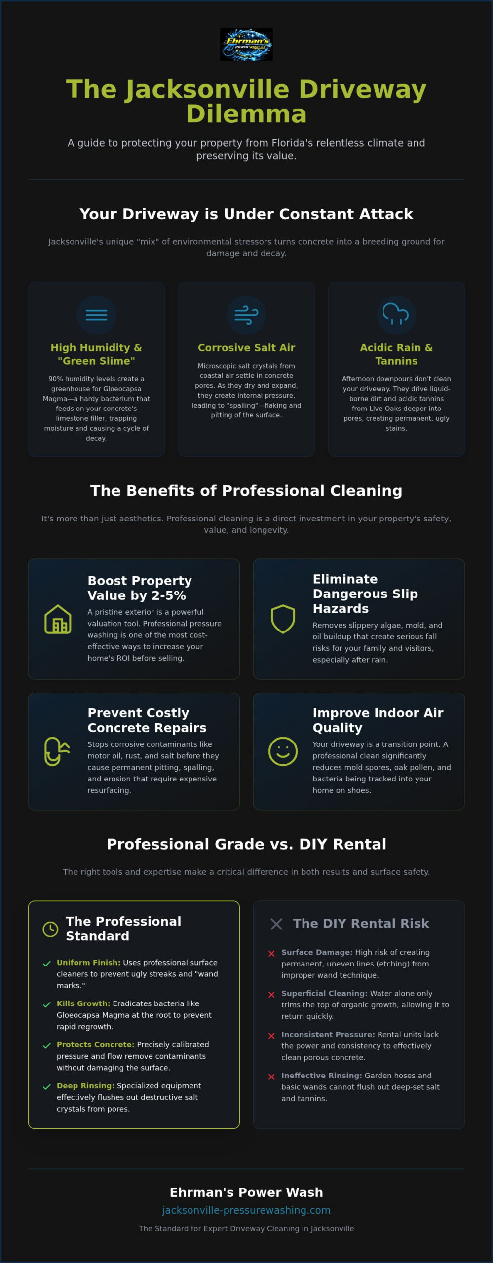 Top 5 Benefits of Professional Driveway Cleaning in Jacksonville: More Than Just Curb Appeal