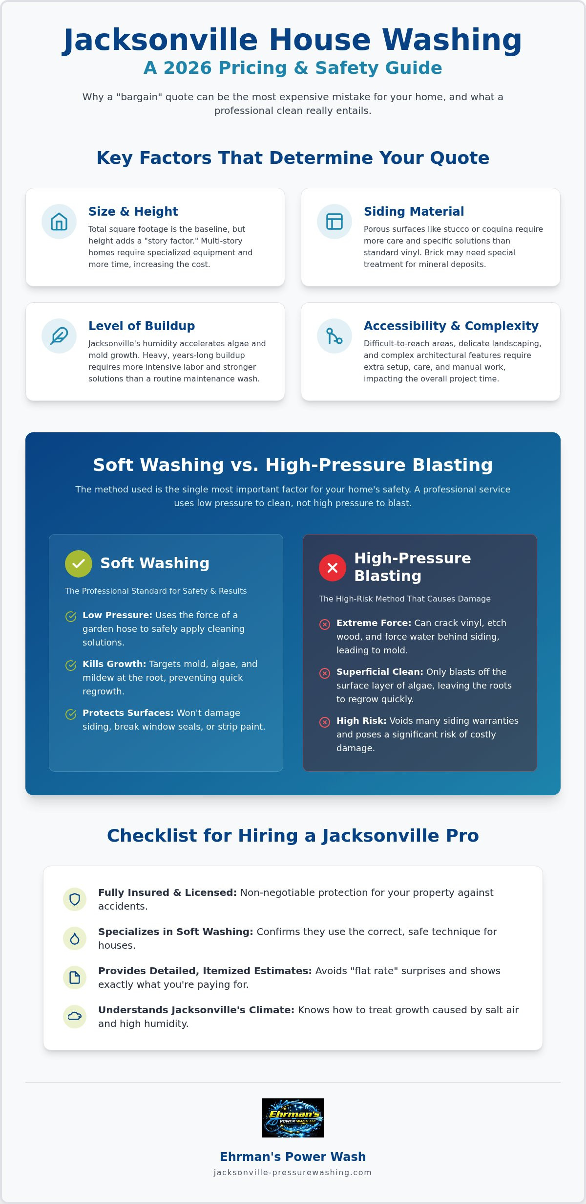 Cost to Pressure Wash a House in Jacksonville: 2026 Pricing Guide