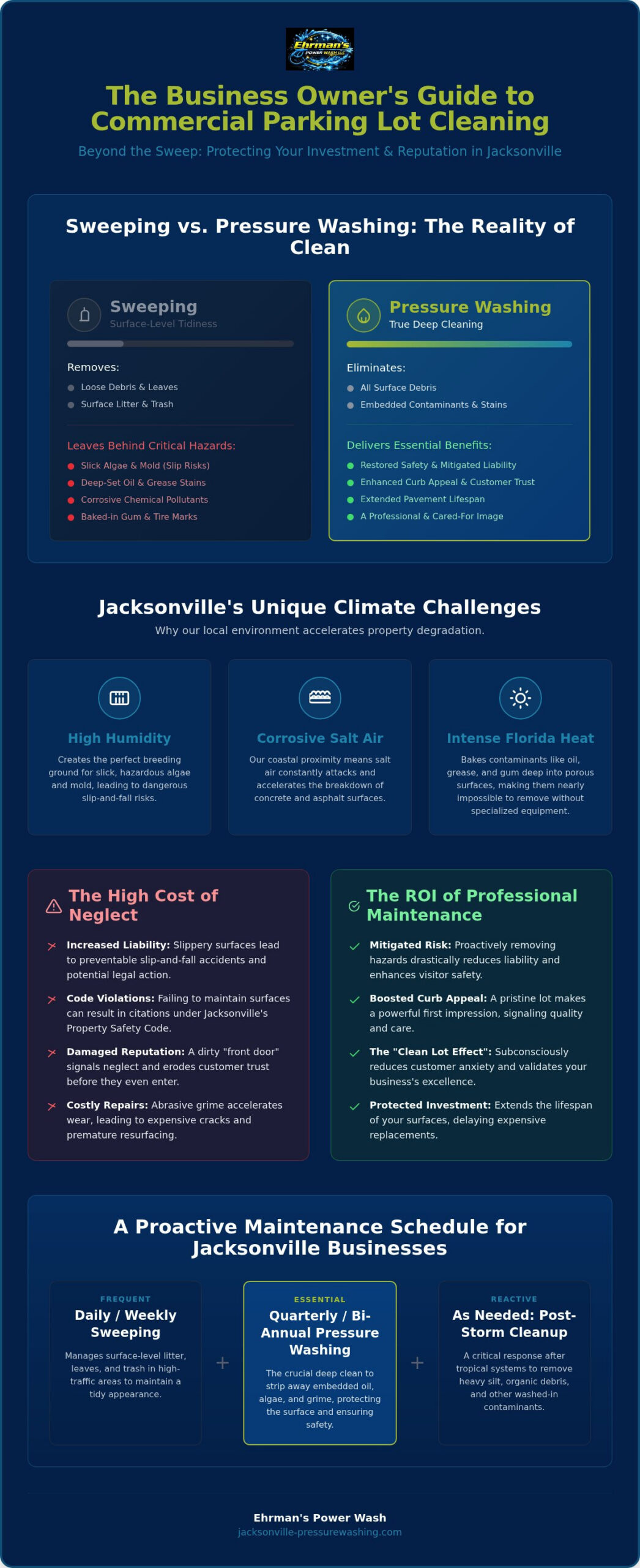Commercial Parking Lot Cleaning in Jacksonville: The Business Owner's Guide