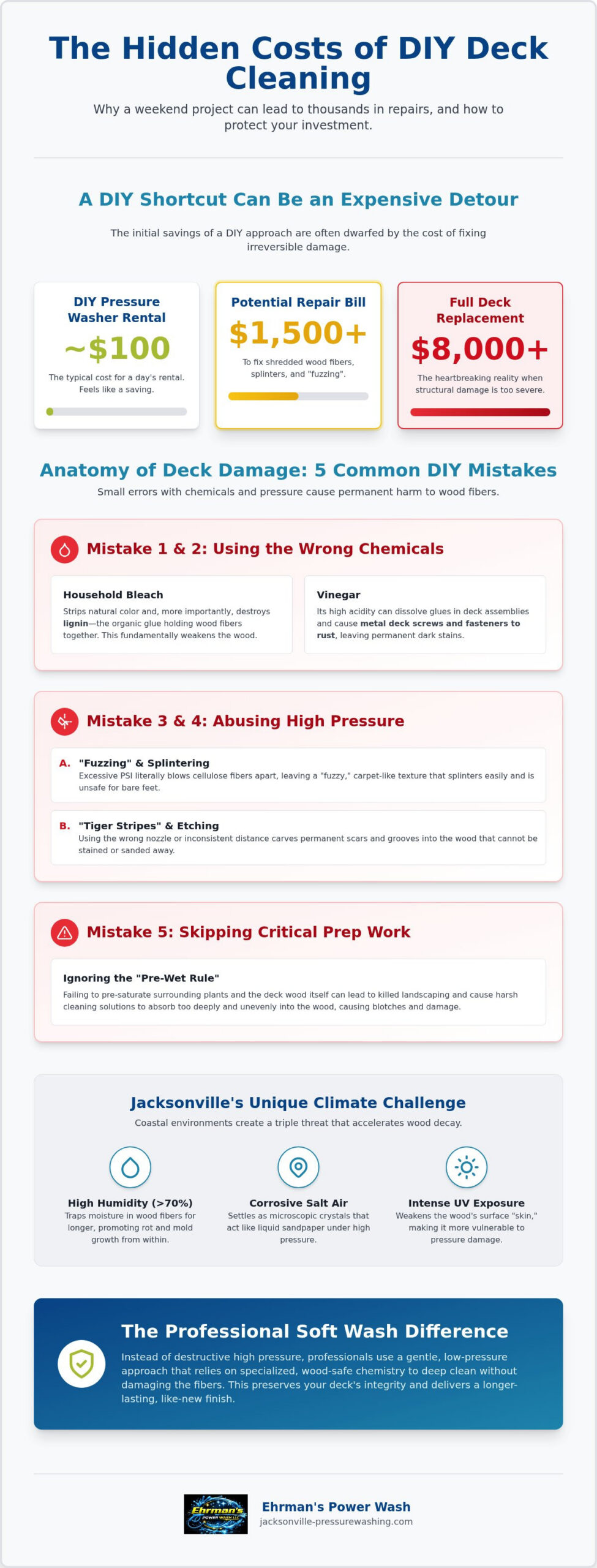 DIY Deck Cleaning Mistakes: How to Avoid Ruining Your Wood This Year