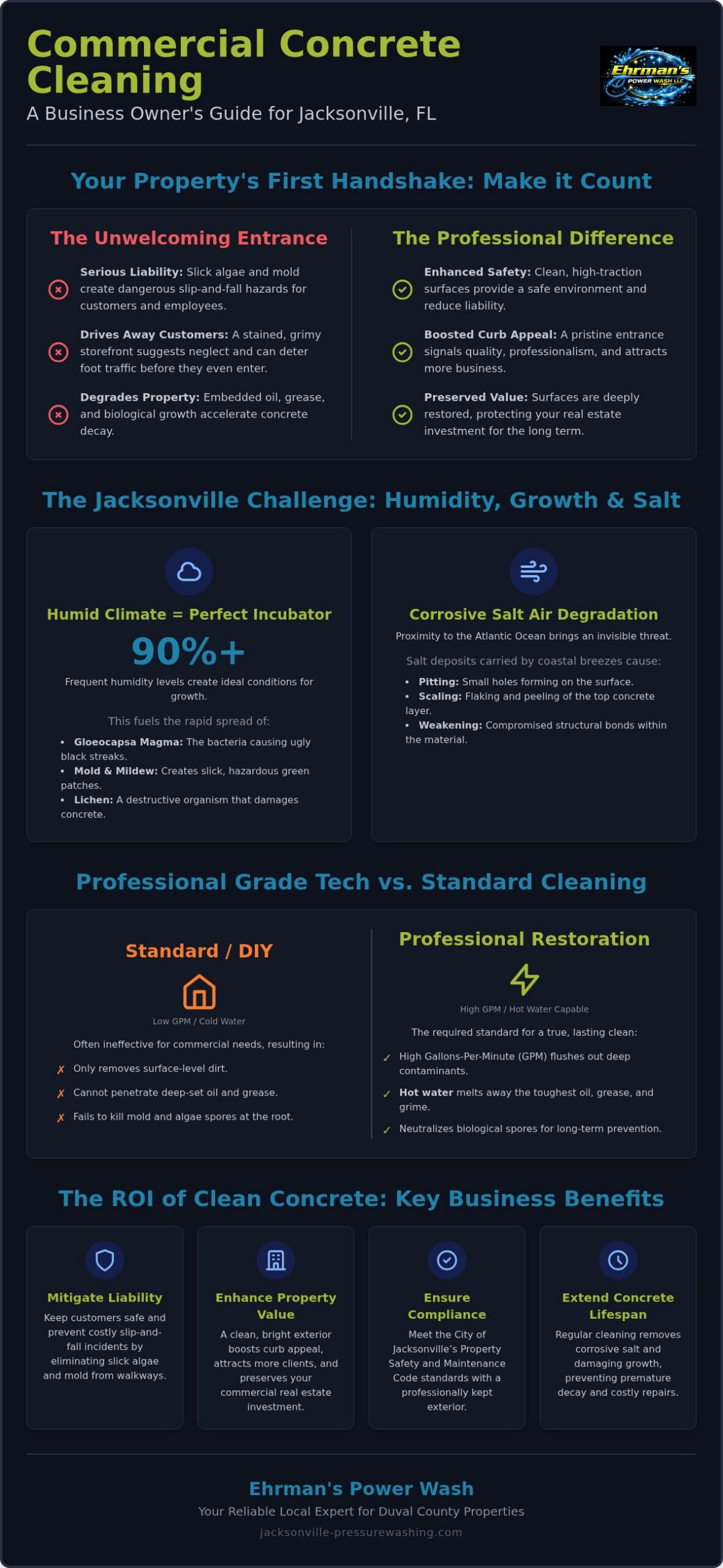 Commercial Concrete Cleaning Jacksonville: The Business Owner’s Guide to Curb Appeal