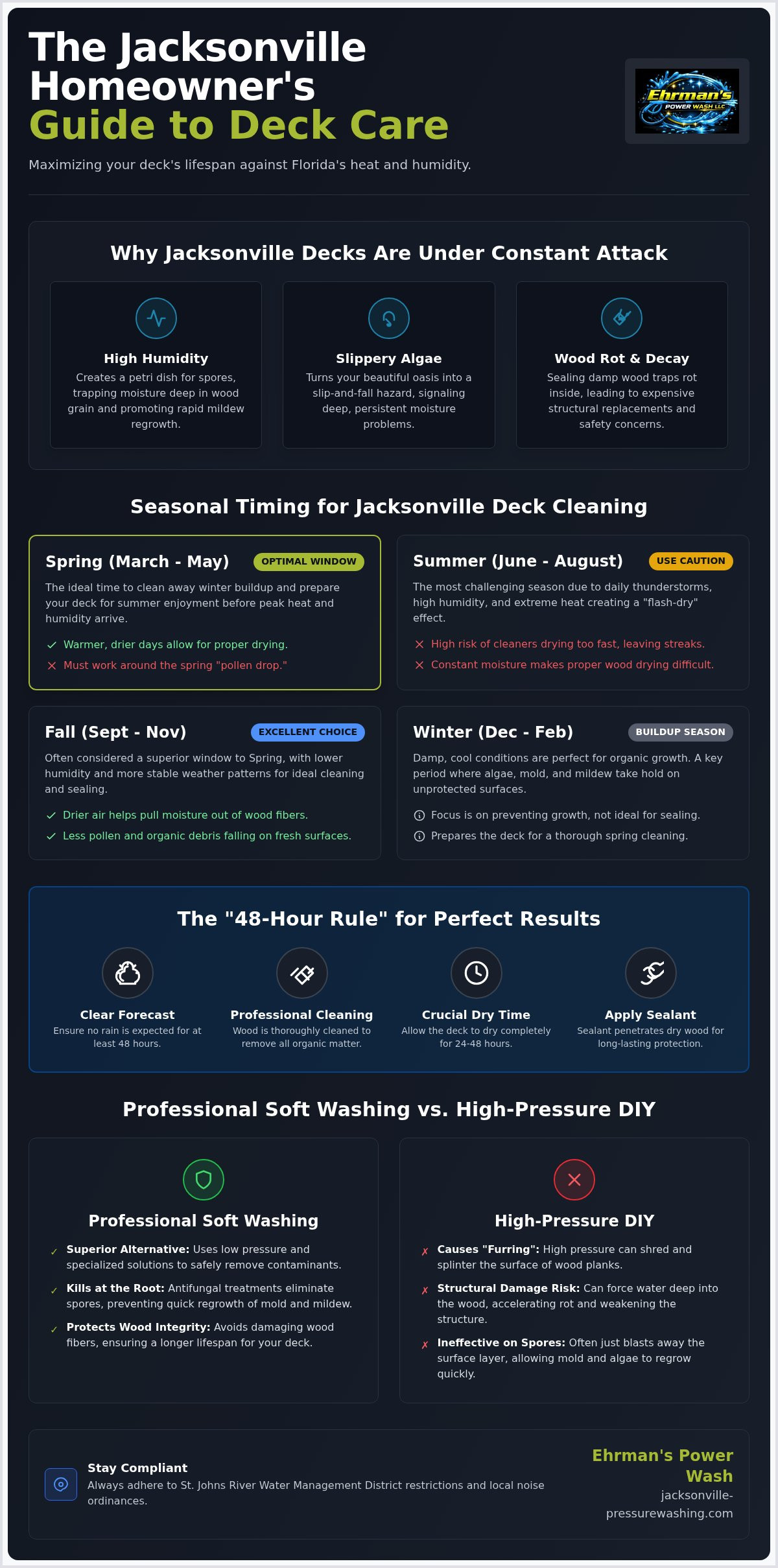 Best Time to Clean Your Deck in Jacksonville: A 2026 Seasonal Guide