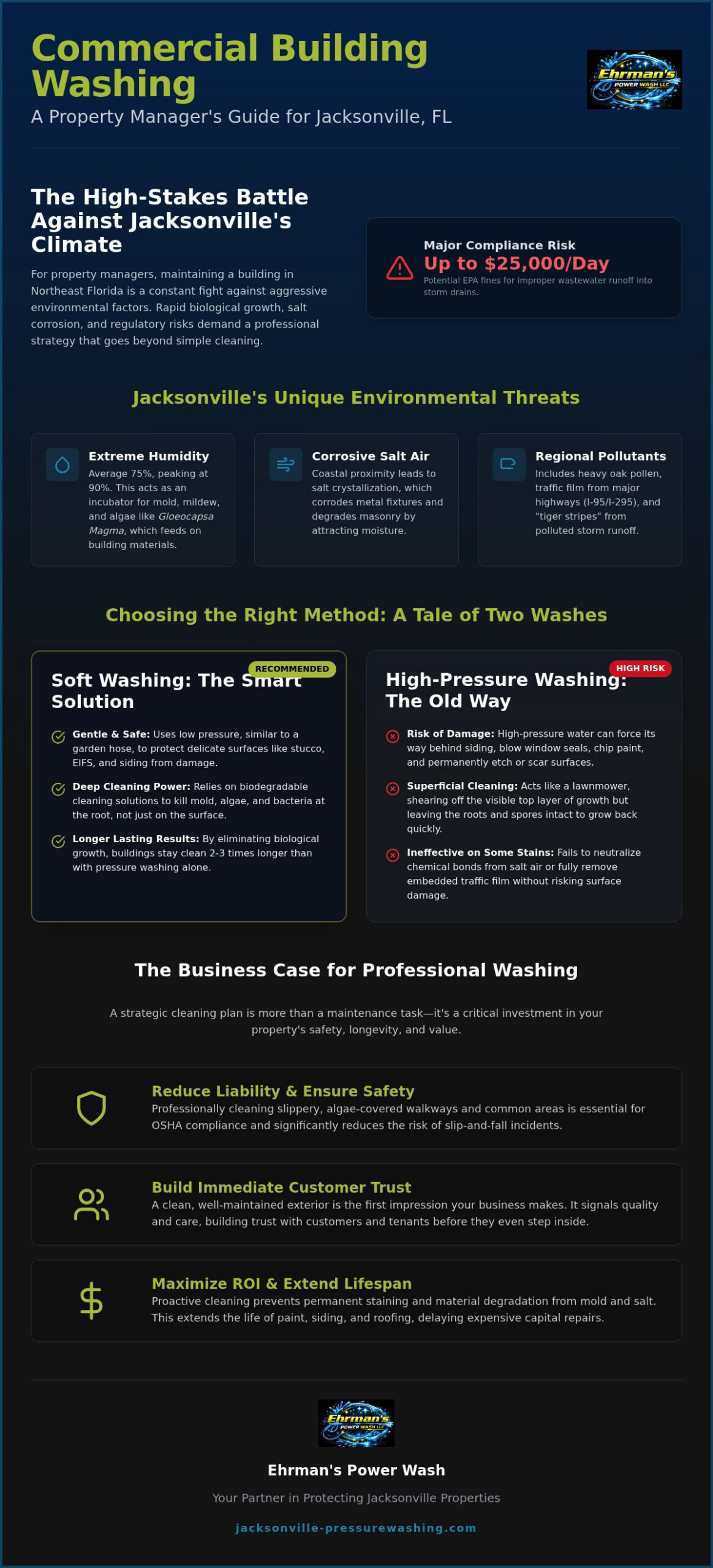 Commercial Building Washing Jacksonville: The Ultimate Property Manager’s Guide (2026)