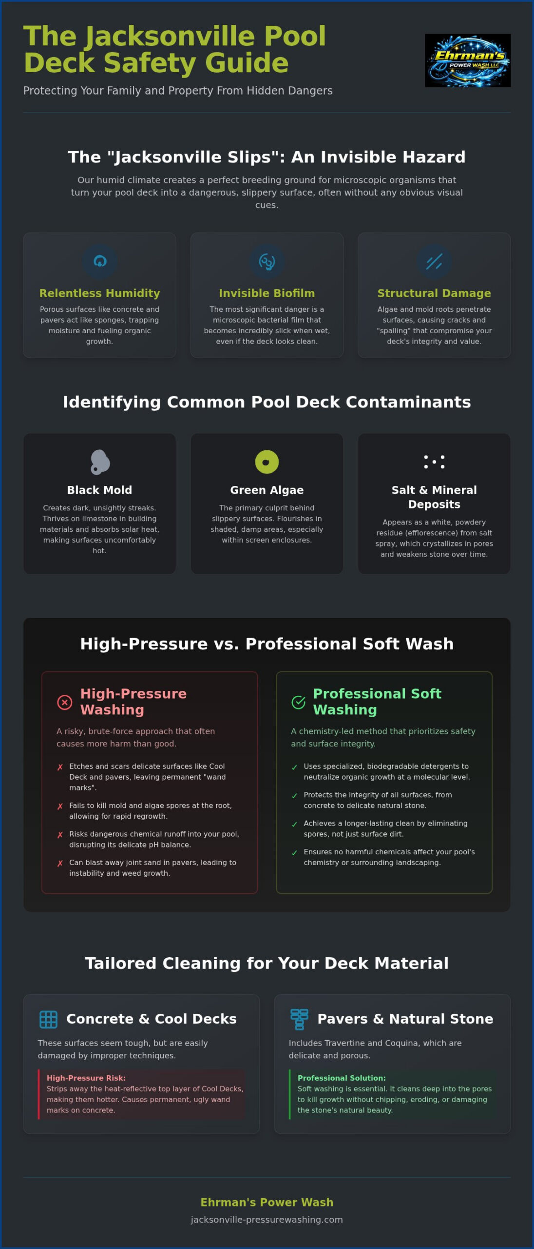 Pool Deck Cleaning Jacksonville: The Ultimate Guide to Safety & Restoration