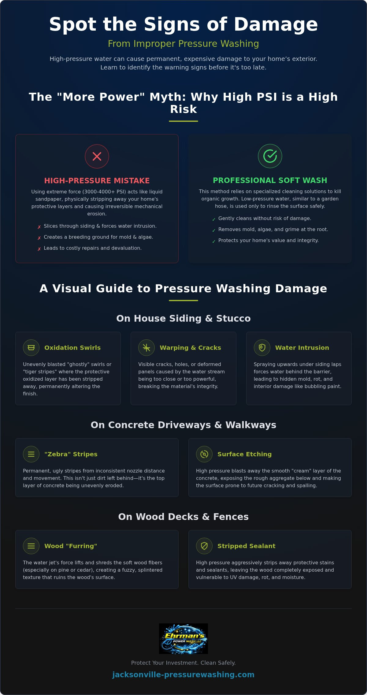 Signs of Damage from Improper Pressure Washing: A Homeowner’s Guide
