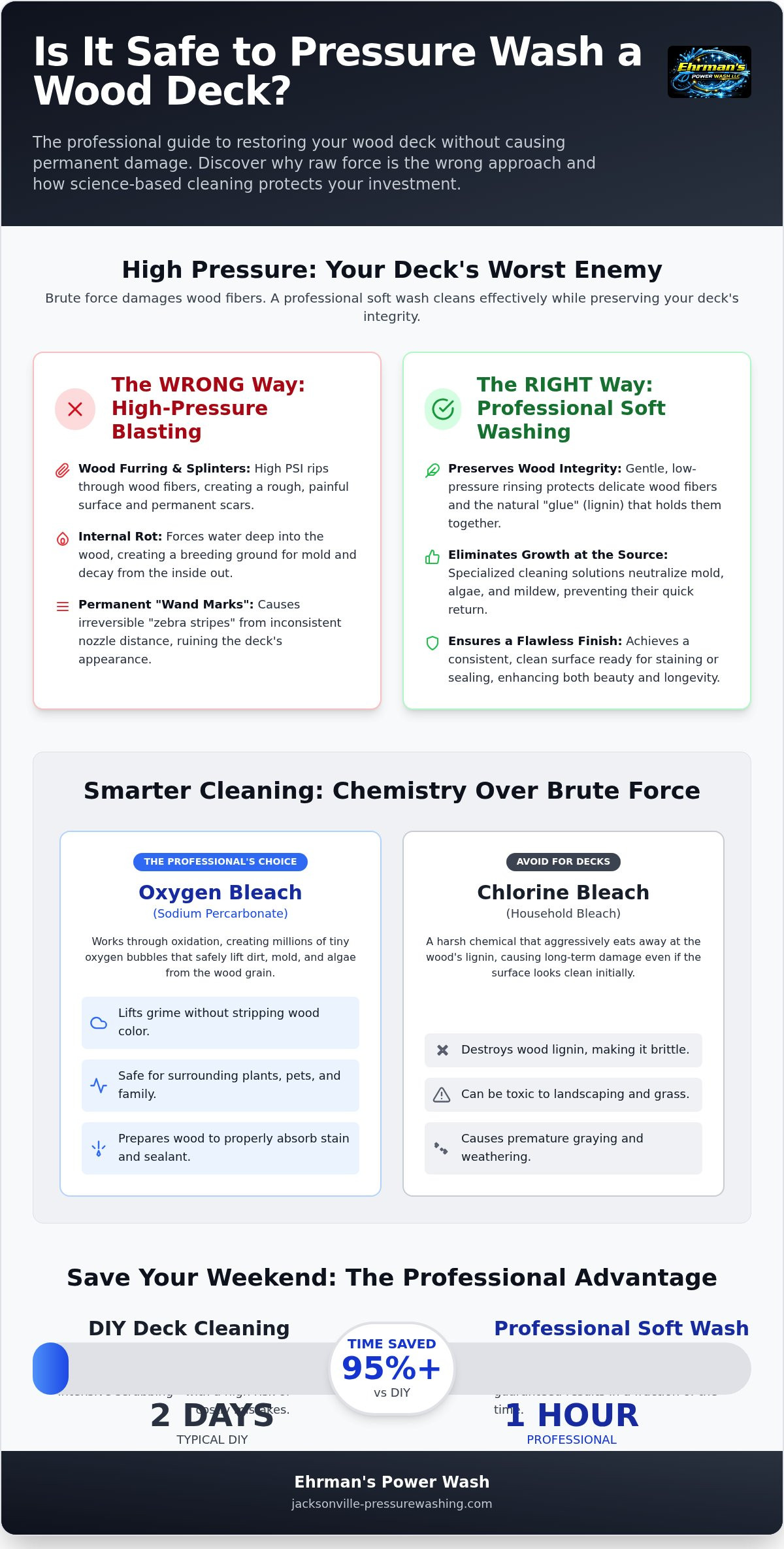Is it Safe to Pressure Wash a Wood Deck? The 2026 Homeowner’s Guide