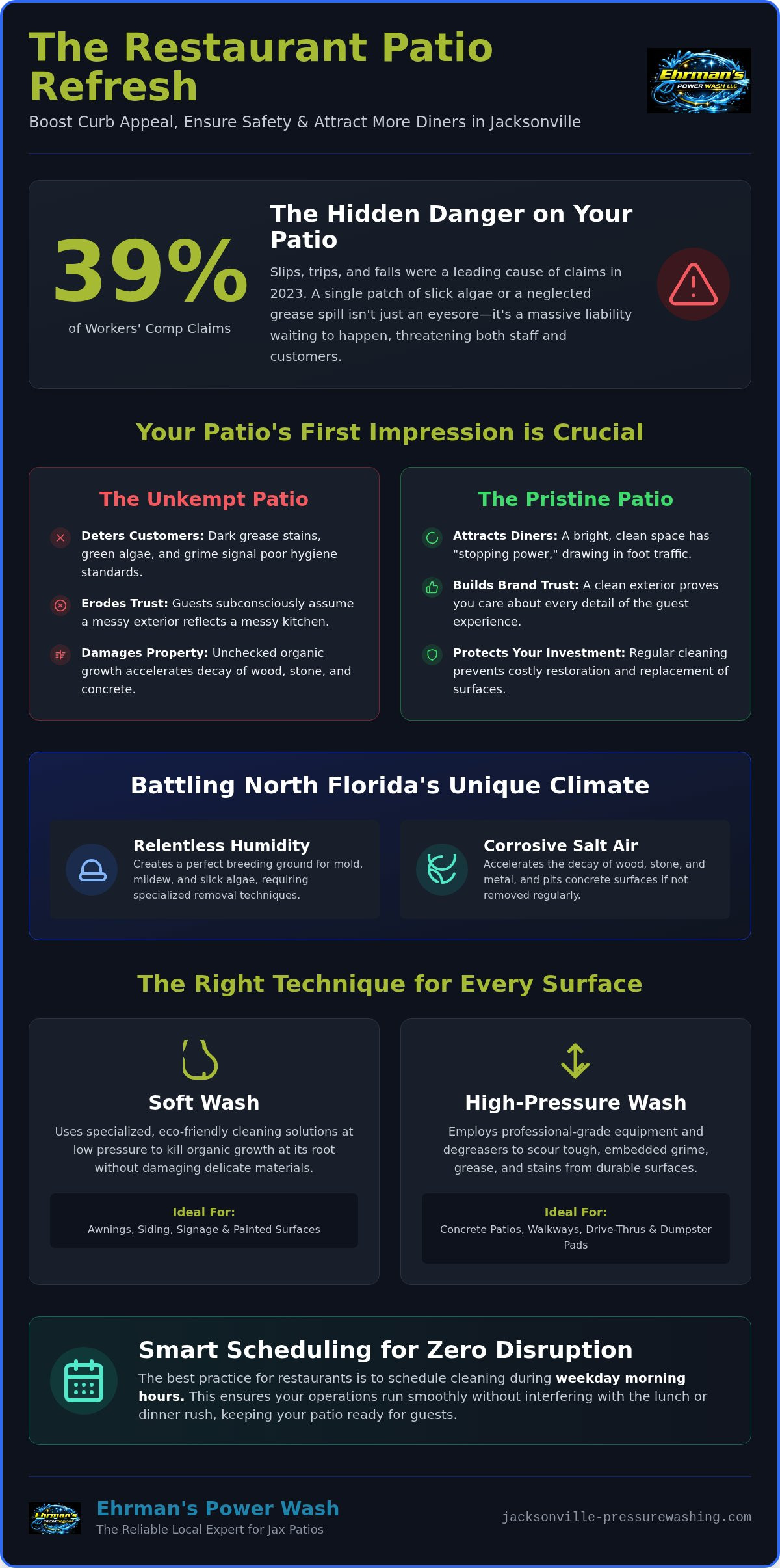 Restaurant Patio Cleaning Jacksonville: The Secret to High Curb Appeal in 2026