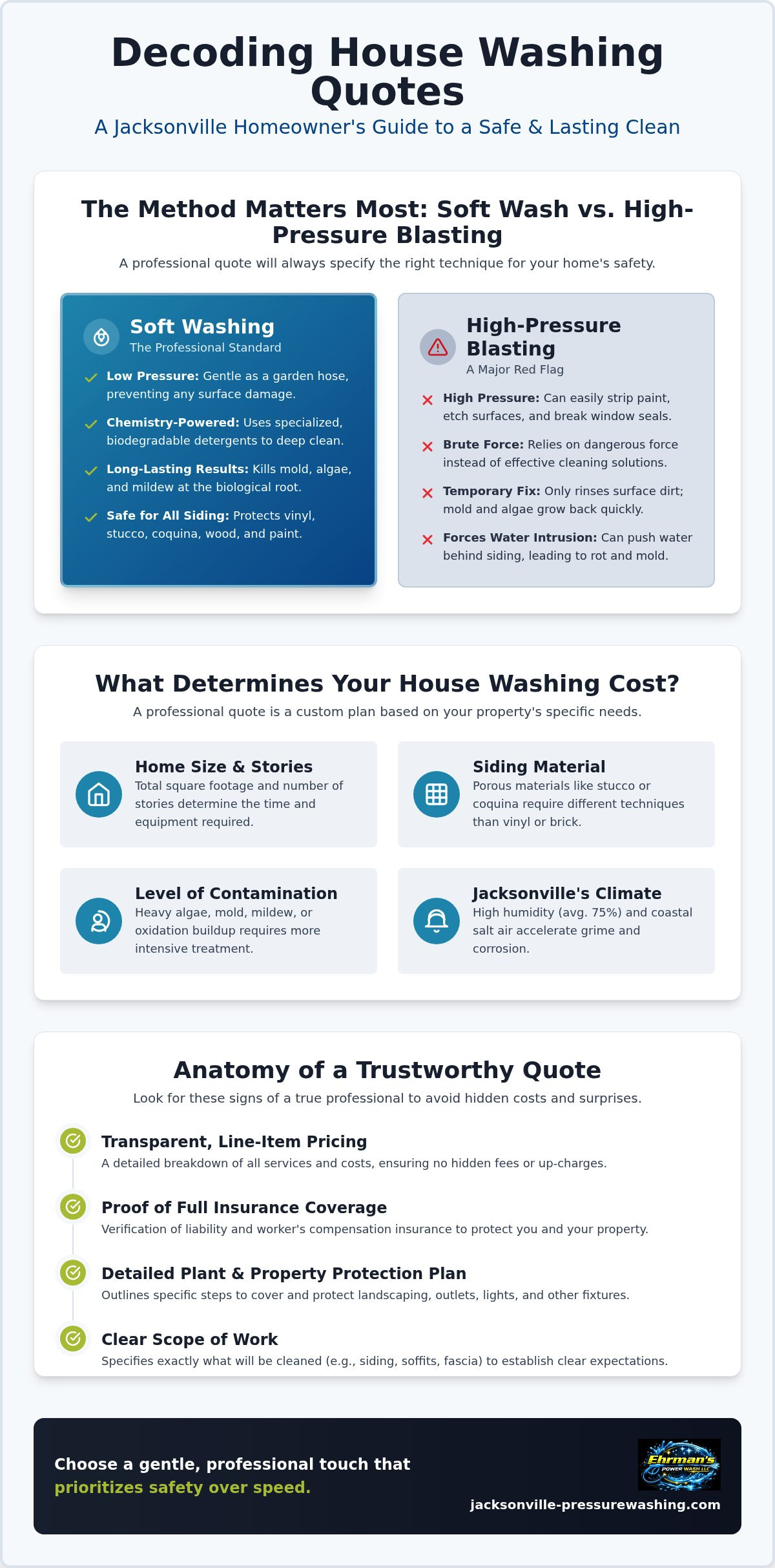 House Washing Quotes in Jacksonville: The 2026 Homeowner’s Pricing Guide