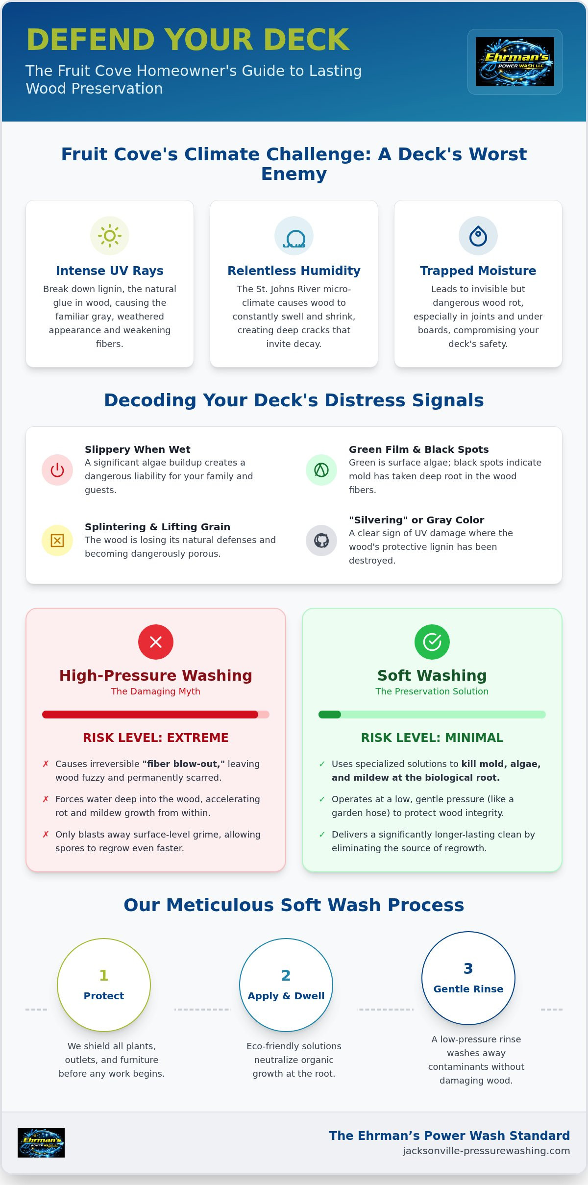 Professional Deck Cleaning in Fruit Cove, FL: The 2026 Homeowner’s Preservation Guide
