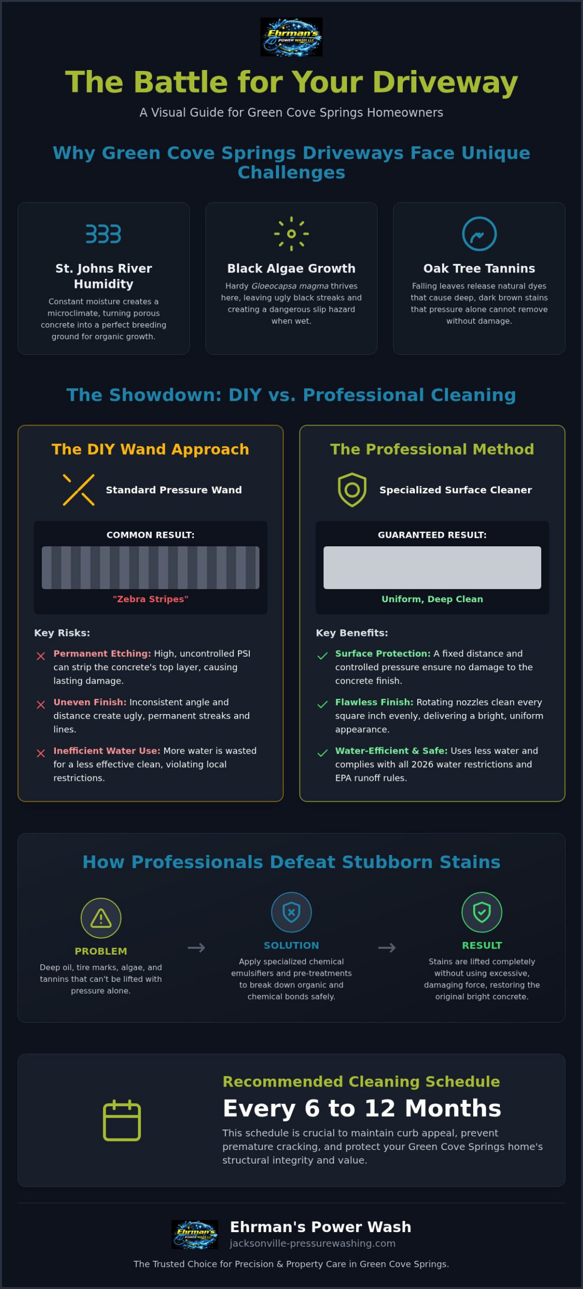 Driveway Pressure Washing in Green Cove Springs: The Local Expert Guide