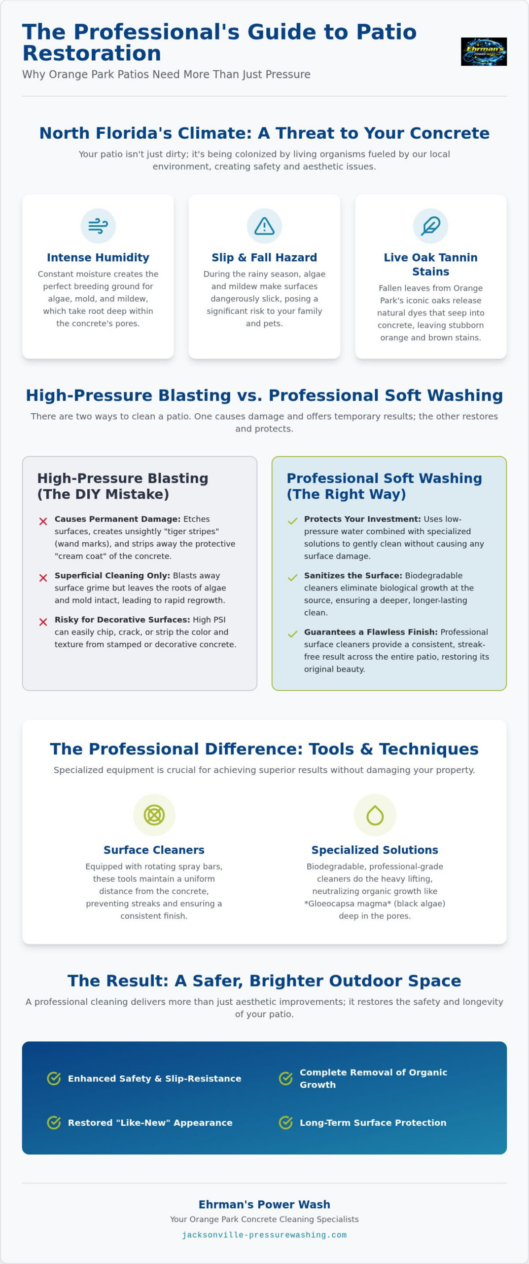 Concrete Patio Cleaning Orange Park: The Ultimate Restoration Guide