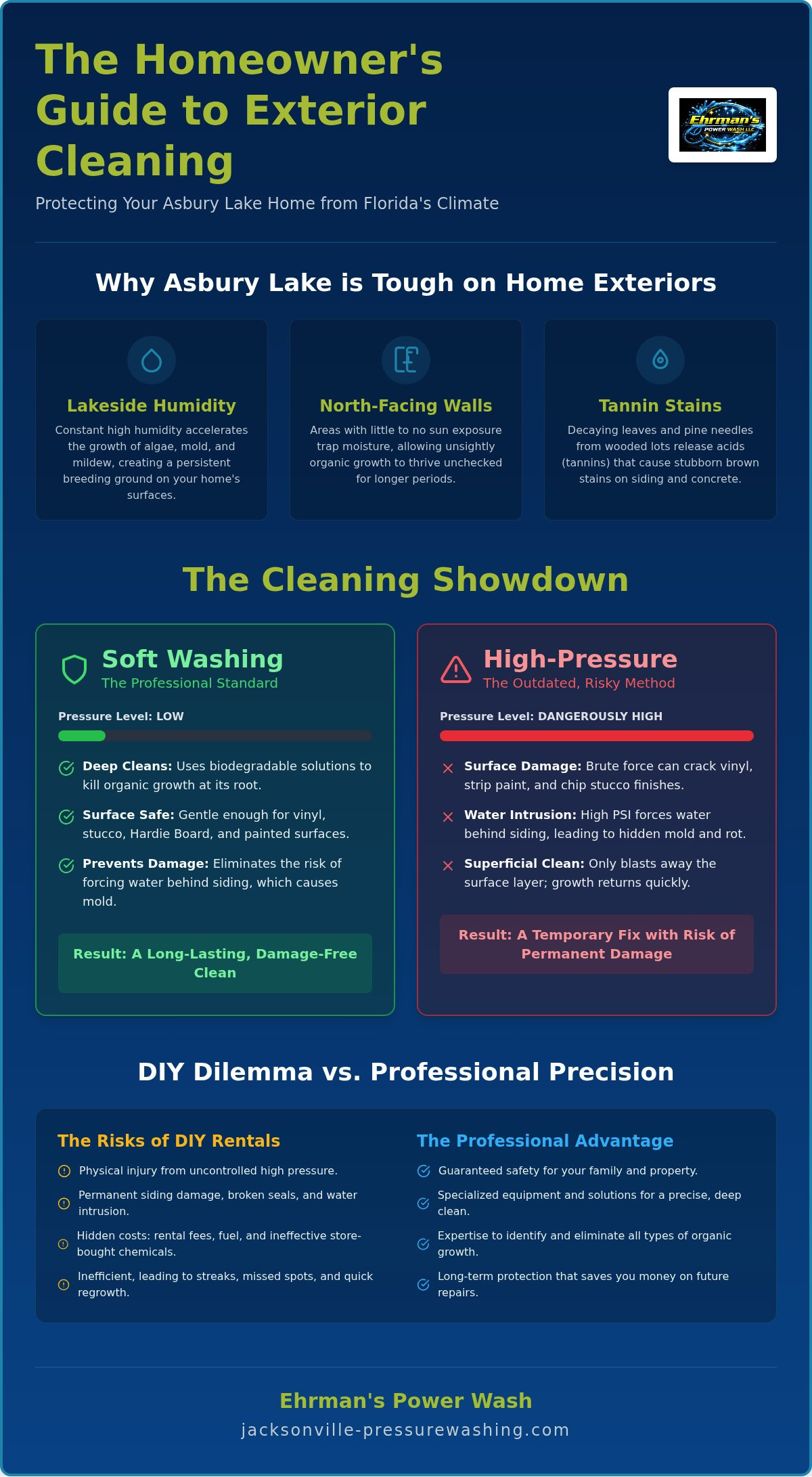 Exterior House Cleaning in Asbury Lake, FL: The Complete 2026 Homeowner’s Guide