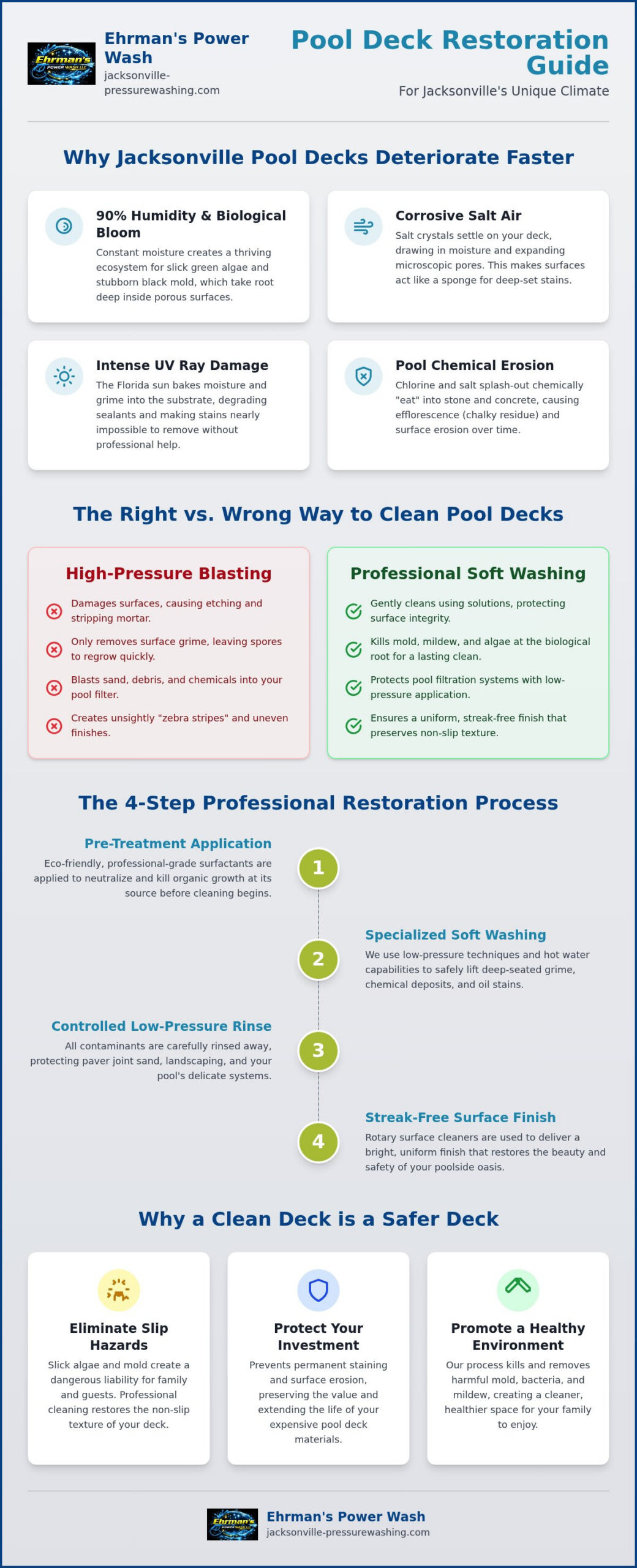 Pool Deck Cleaning Jacksonville: The 2026 Guide to Safe Poolside Restoration