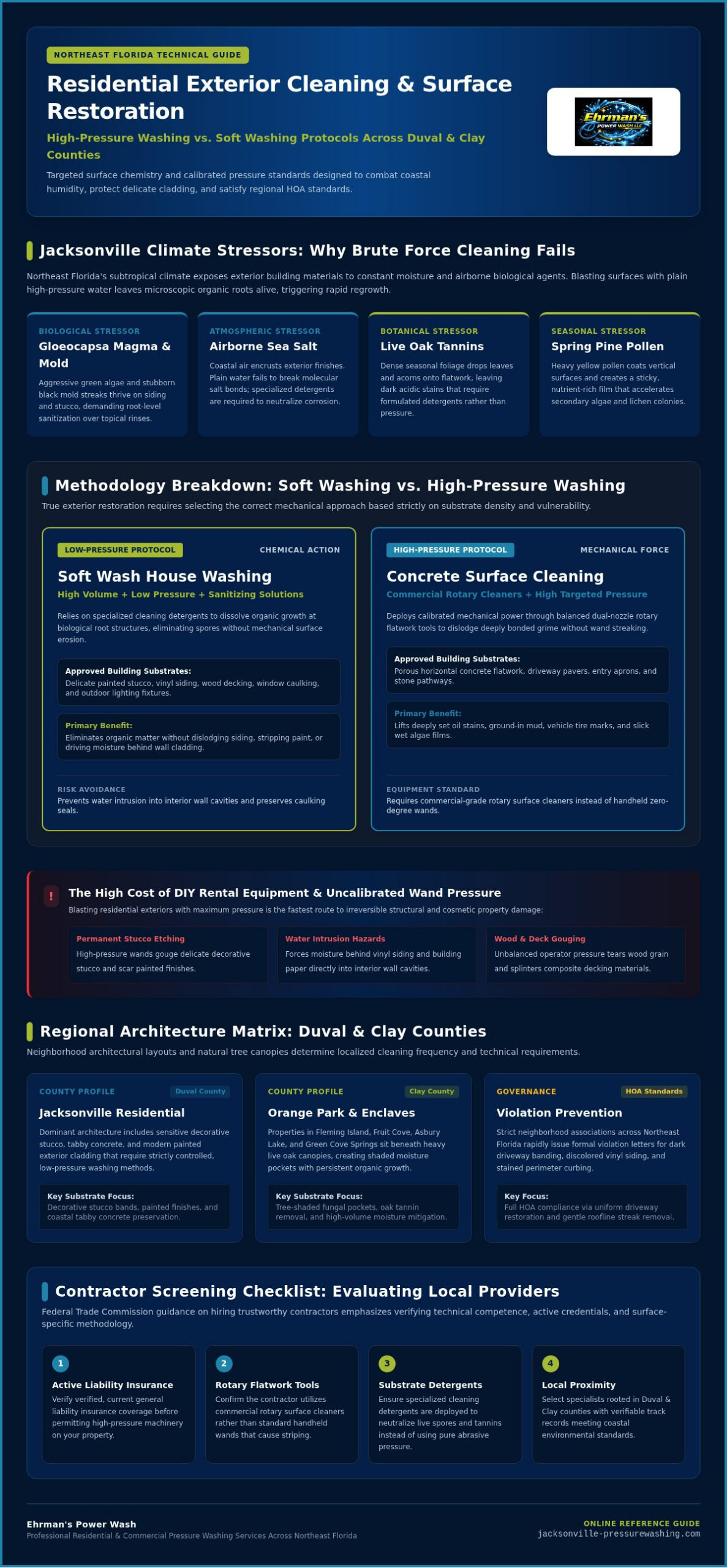 Residential Power Washing Near Me: 2026 Homeowner Guide