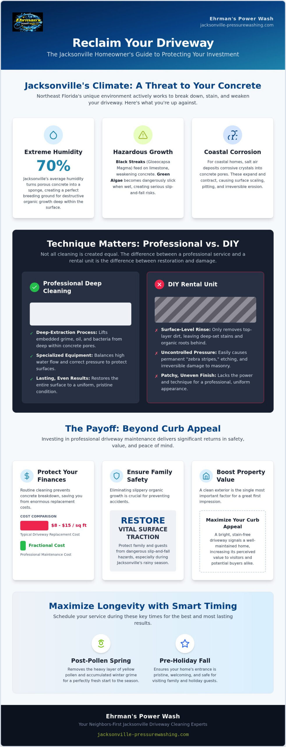 Benefits of Professional Driveway Cleaning in Jacksonville: Why Expert Care Matters
