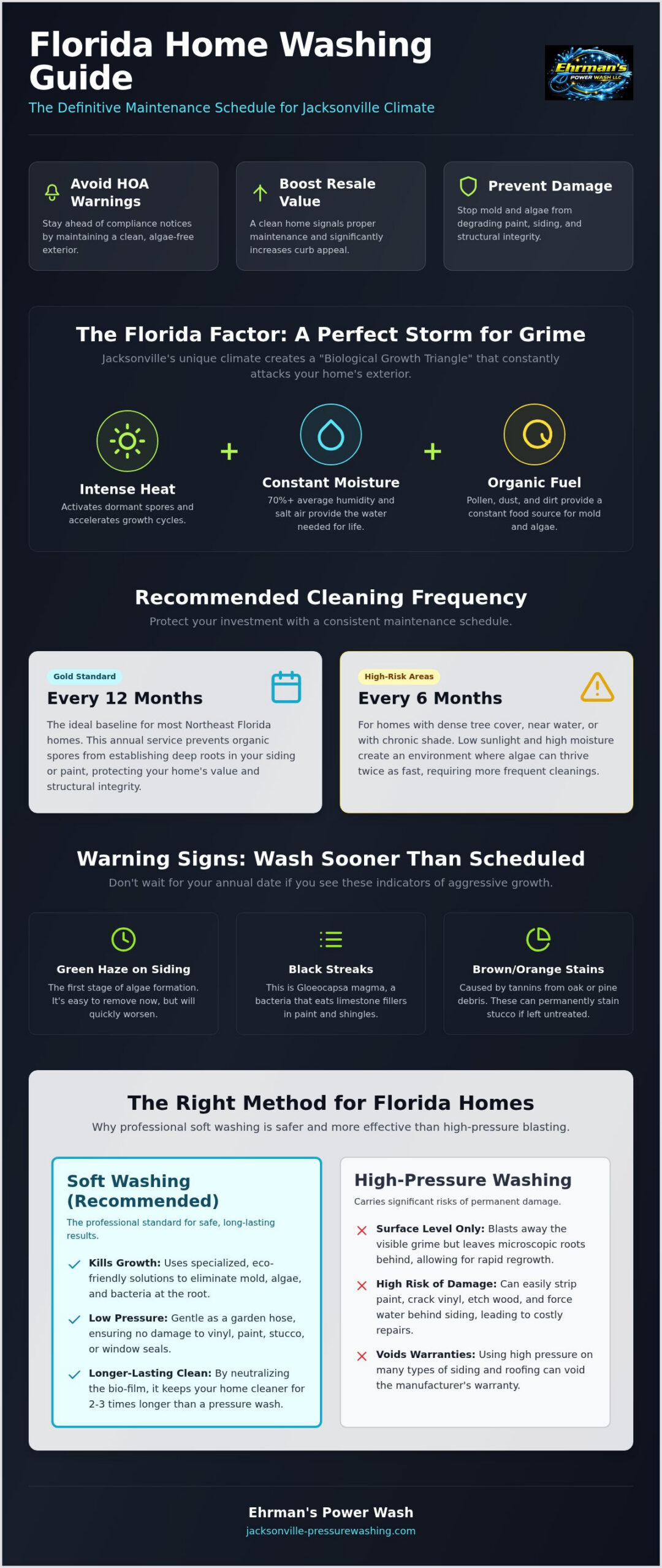How Often to Pressure Wash Your House in Florida: The 2026 Homeowner’s Guide