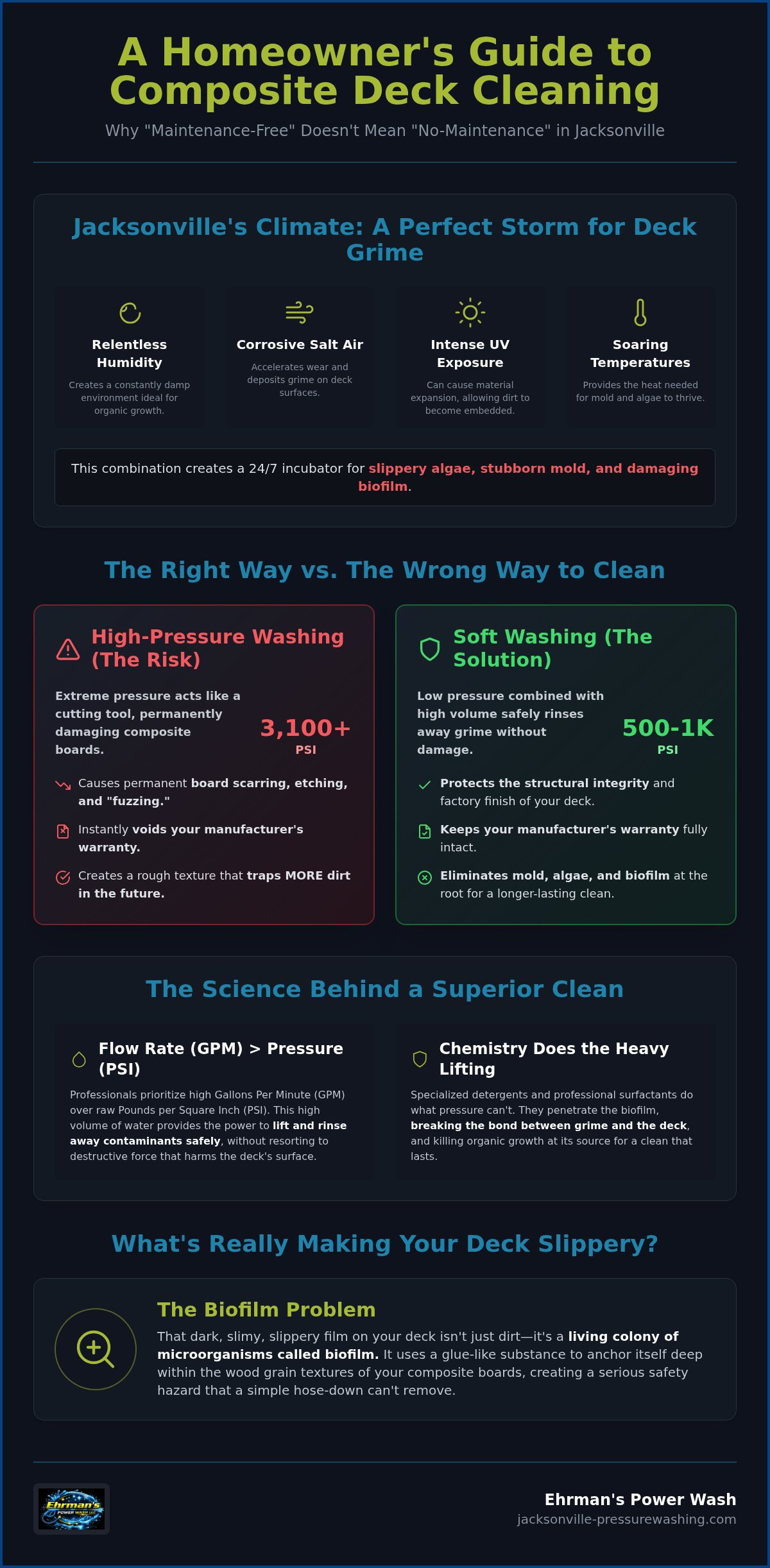 Composite Deck Cleaning in Jacksonville: The Ultimate Guide to Low-Pressure Care