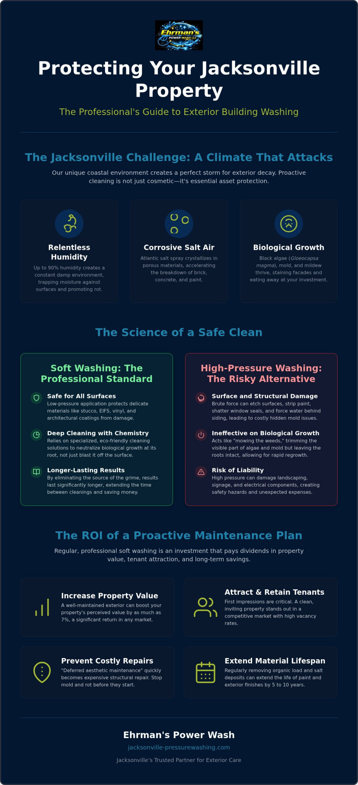 Jacksonville Building Washing: 2026 Property Manager Guide