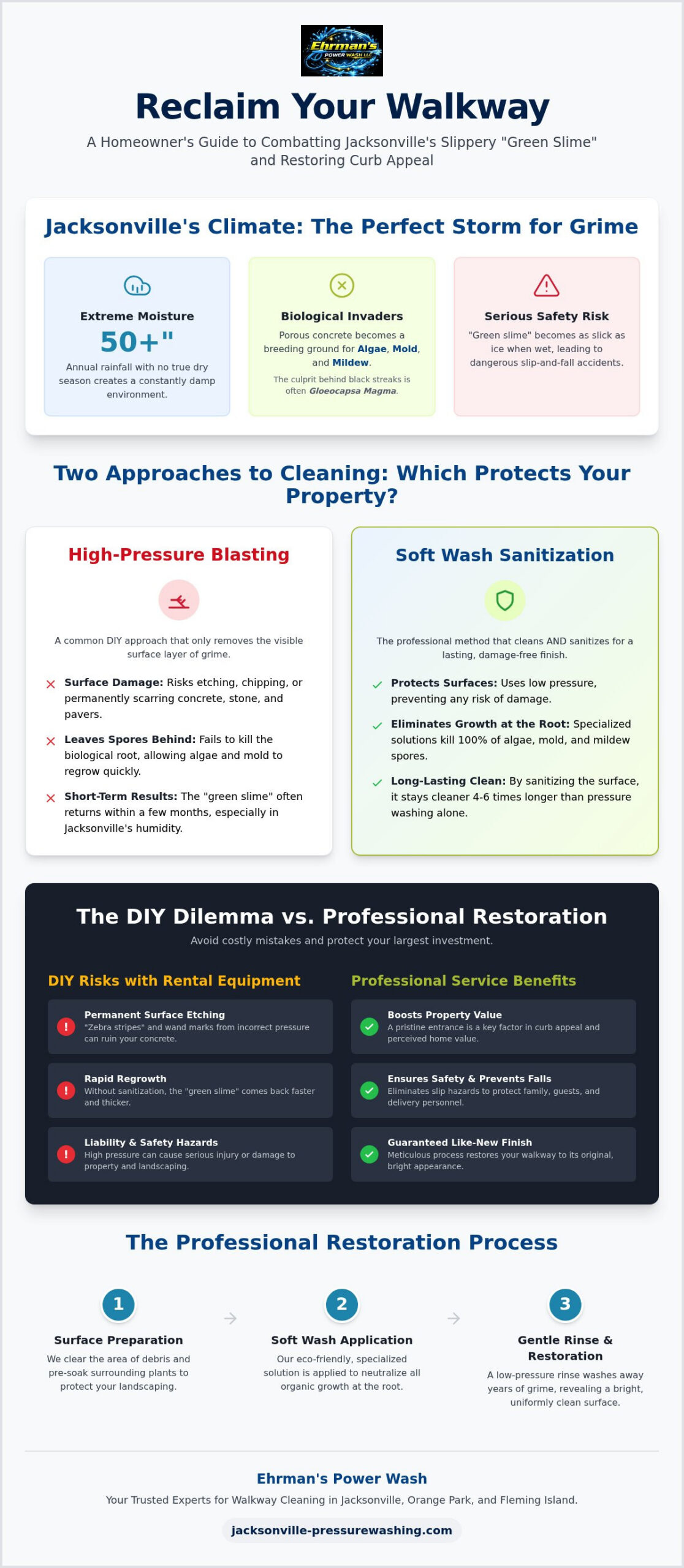 Walkway Cleaning Jacksonville: The Ultimate Guide to Curb Appeal & Safety
