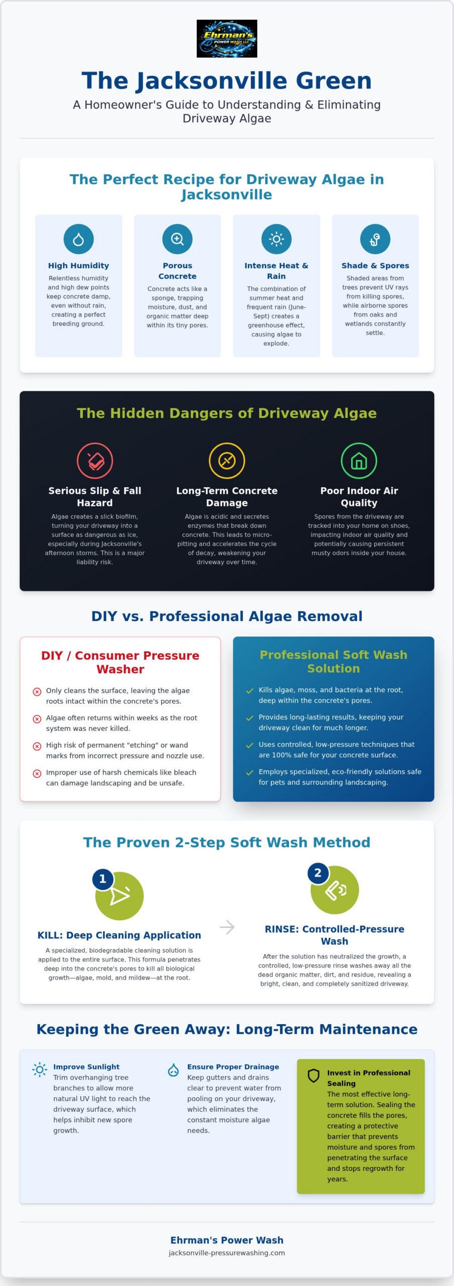 How to Remove Green Algae From Driveway Surfaces in Jacksonville