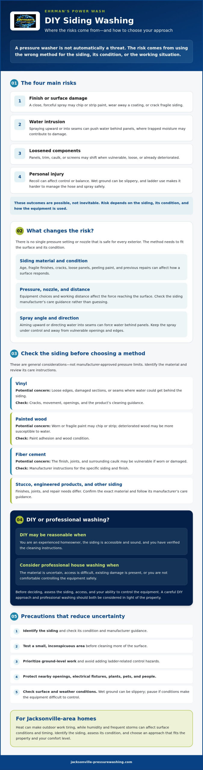 Risks of DIY Pressure Washing Siding: What Homeowners Should Know