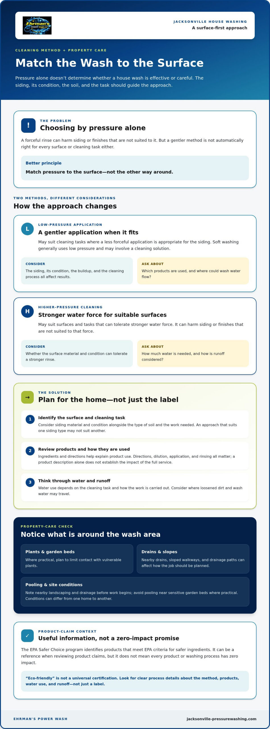 Eco-Friendly House Washing in Jacksonville: A Homeowner’s Buying Guide