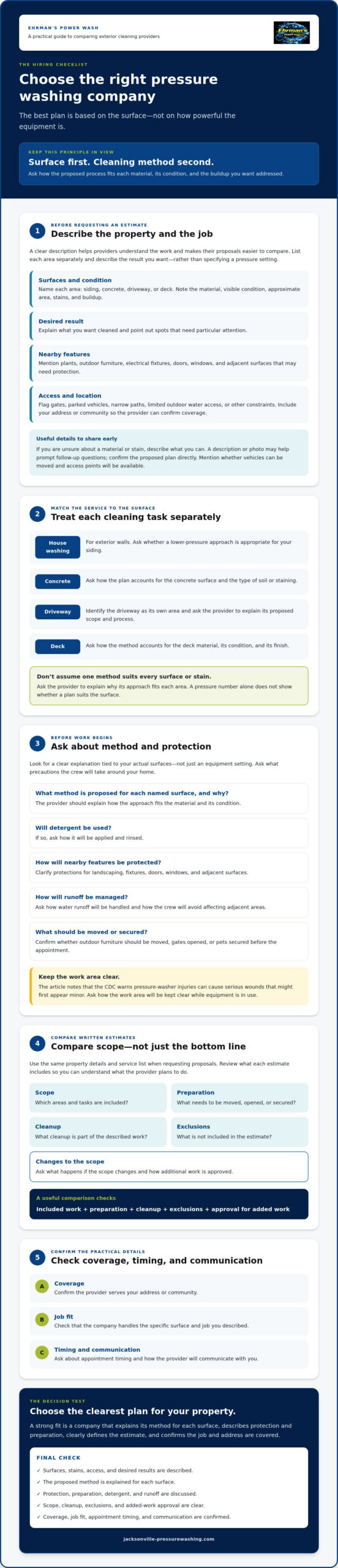 Hiring a Pressure Washing Company Checklist: What Jacksonville Homeowners Should Verify