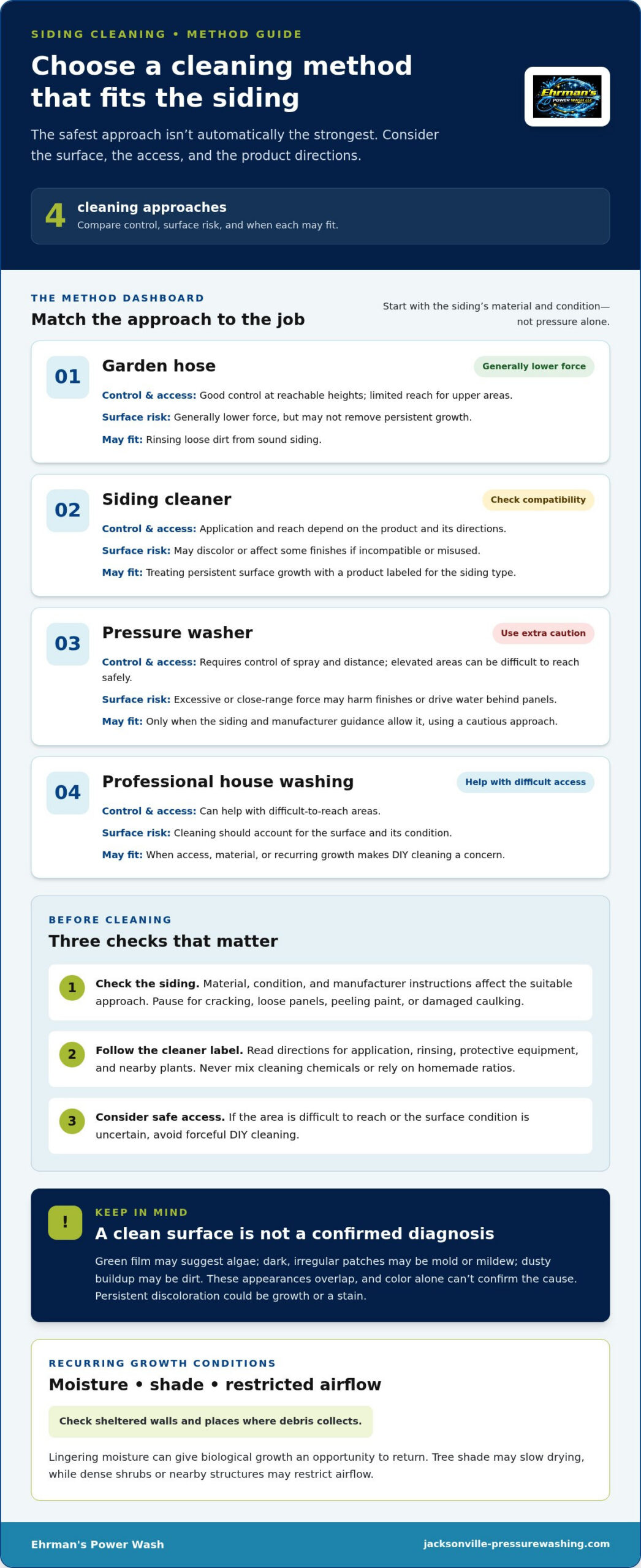 How to Remove Mold from House Siding Safely