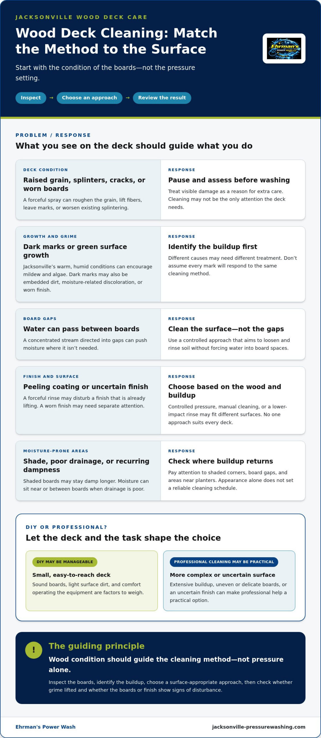 Wood Deck Pressure Washing in Jacksonville, FL: A Safe-Cleaning Guide