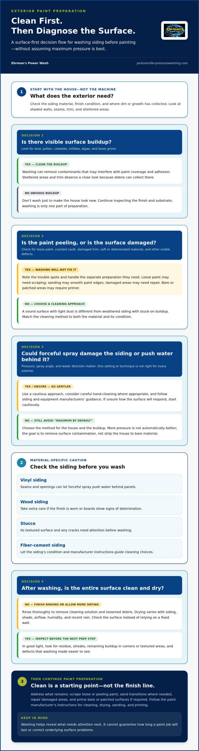Pressure Washing Before Painting a House: A Homeowner’s Prep Guide