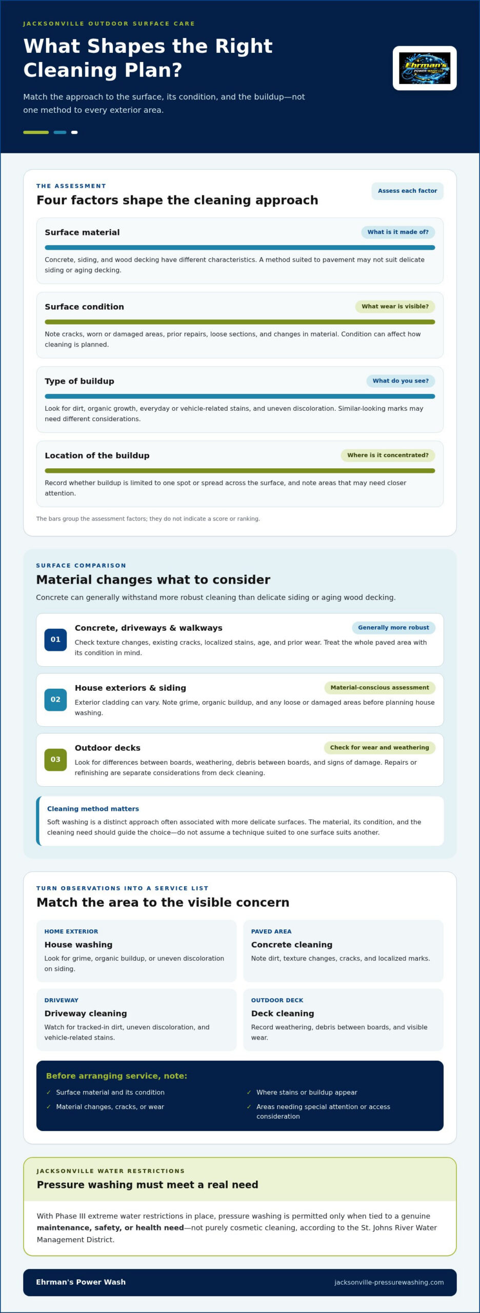 Outdoor Surface Cleaning Guide for Jacksonville Owners